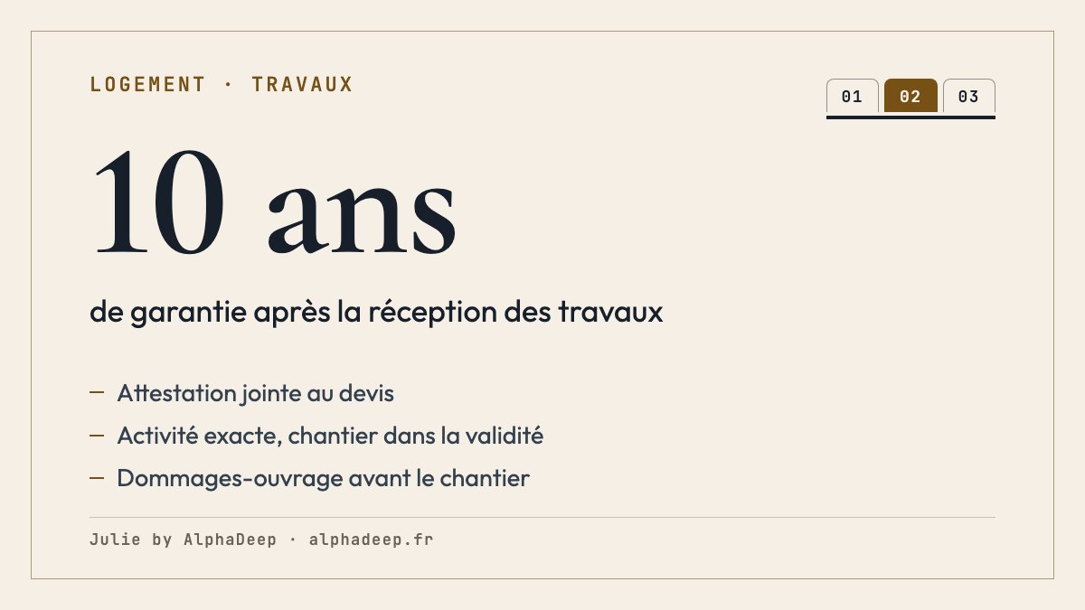 Fiche de synthèse : assurance décennale ; responsabilité de 10 ans après la réception ; attestation jointe au devis et à la facture ; activité exacte et ouverture du chantier dans la période de validité ; dommages-ouvrage du propriétaire avant le chantier.