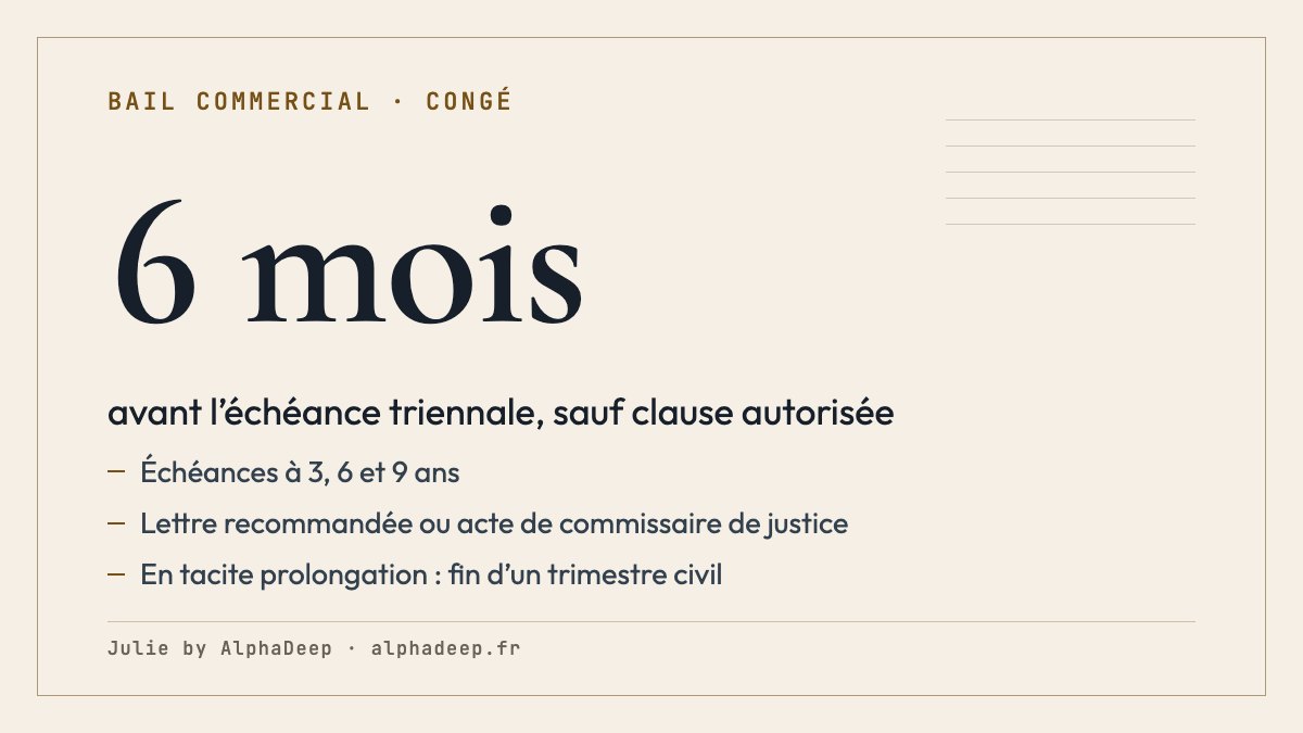 Fiche de synthèse : congé du locataire à chaque échéance de 3, 6 ou 9 ans, au moins 6 mois avant, par lettre recommandée ou acte de commissaire de justice ; après 9 ans, pour le dernier jour d’un trimestre.