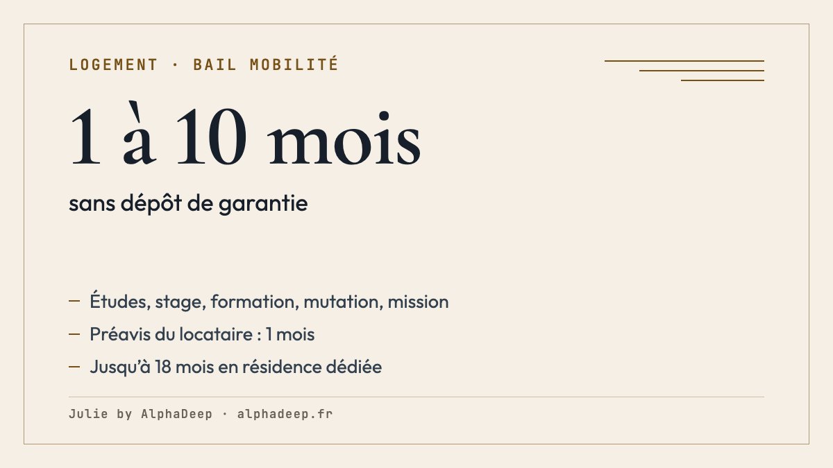 Fiche de synthèse : bail mobilité de 1 à 10 mois, sans dépôt de garantie, non renouvelable, préavis d’un mois, jusqu’à 18 mois en résidence à vocation d’emploi.