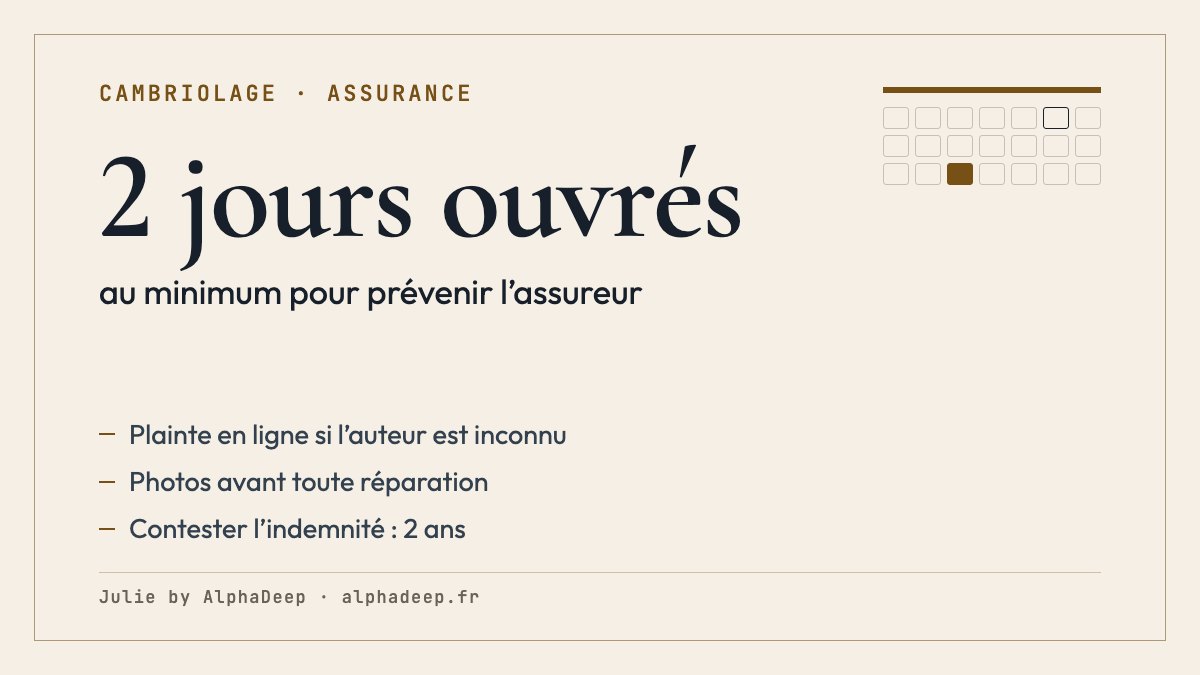 Fiche de synthèse : après un cambriolage, plainte en ligne si l’auteur est inconnu, déclaration à l’assureur dans le délai du contrat, au moins 2 jours ouvrés, puis dossier de preuves.