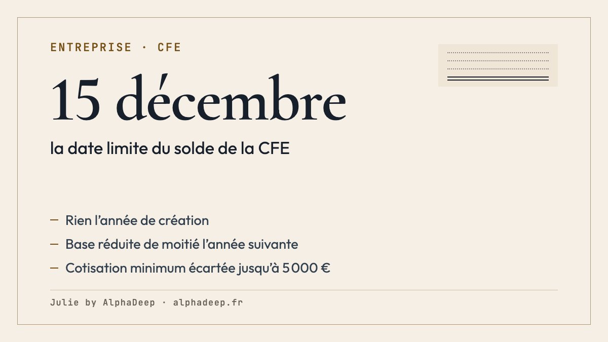Fiche de synthèse : cotisation foncière des entreprises 2026 ; pas de CFE l’année de création, base réduite de moitié l’année suivante ; base minimum selon le chiffre d’affaires, de 250 € à 7 769 € ; exonération de la cotisation minimum jusqu’à 5 000 € ; solde au 15 décembre.