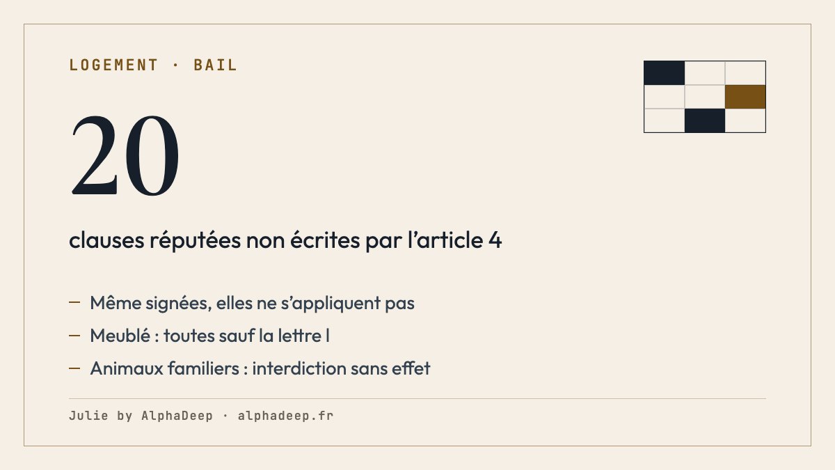 Fiche de synthèse : clauses interdites du bail d’habitation ; 20 clauses réputées non écrites par l’article 4 de la loi de 1989 ; en meublé, toutes sauf la lettre l ; interdiction générale des animaux sans effet ; dépôt ordinaire d’un mois en vide, deux en meublé hors mobilité, sauf loyer payable plus de deux mois d’avance sans demande de paiement mensuel.