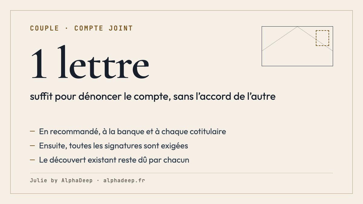 Fiche de synthèse : compte joint après une séparation ; chacun peut agir seul et répond de tout le découvert ; un seul cotitulaire peut le dénoncer par recommandé à la banque et aux autres ; il devient indivis, toutes les signatures sont en principe exigées, sauf mandat commun ou exception applicable ; le découvert existant reste dû par chacun.