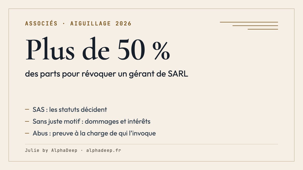 Fiche de synthèse : révocation du gérant de SARL à plus de la moitié des parts, règles de la SAS fixées par les statuts, abus de majorité et de minorité.
