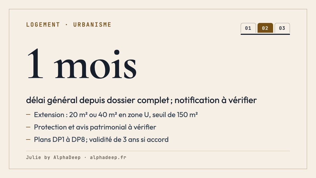 Fiche de synthèse : déclaration préalable de travaux ; construction de plus de 5 m² jusqu’à 20 m², extension jusqu’à 20 m² ou 40 m² en zone urbaine, piscine jusqu’à 100 m² ; plans DP1 à DP8 ; un mois de base depuis le dossier complet, délai notifié et exceptions au silence à vérifier ; 3 ans de validité.