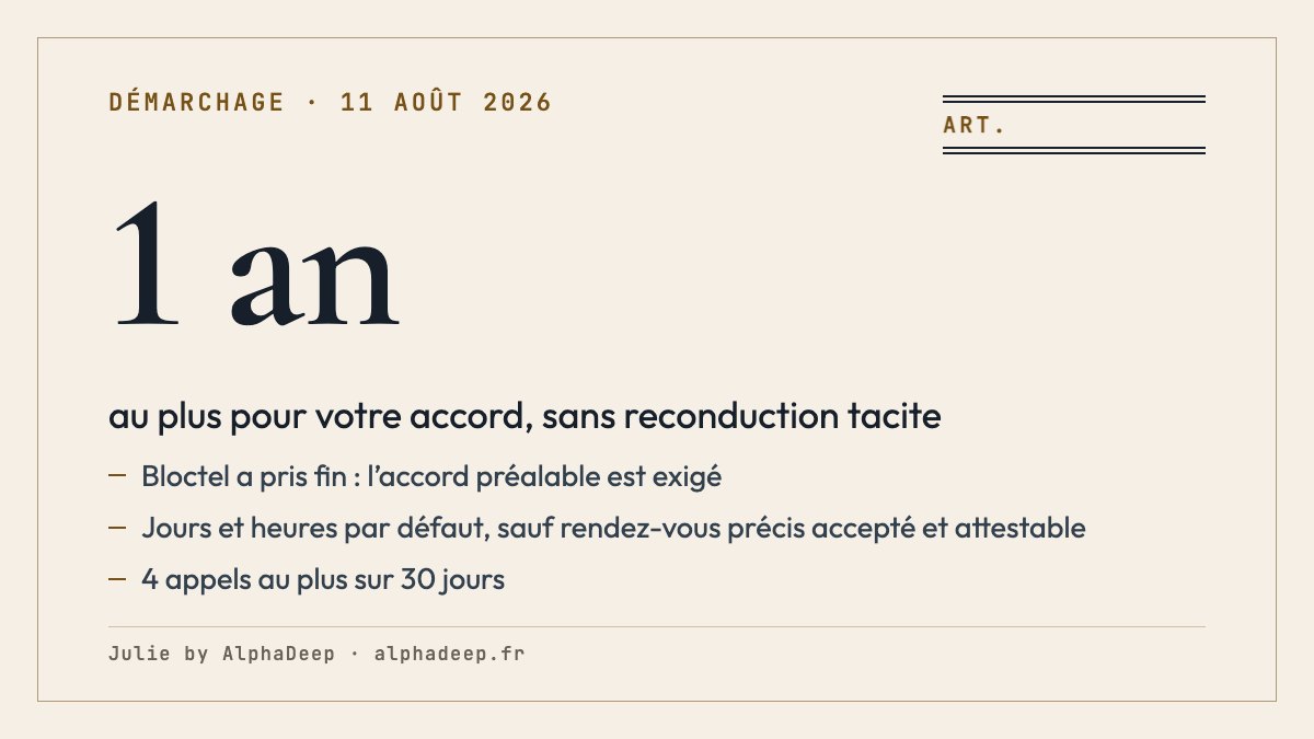 Fiche de synthèse : depuis le 11 août 2026, démarchage téléphonique interdit sans accord préalable ; accord d’1 an au plus, preuve conservée 3 ans ; appels par défaut du lundi au vendredi, de 10 h à 13 h et de 14 h à 20 h, sauf accord explicite pour une date et une heure précises dont le professionnel peut attester ; 4 au plus sur 30 jours.