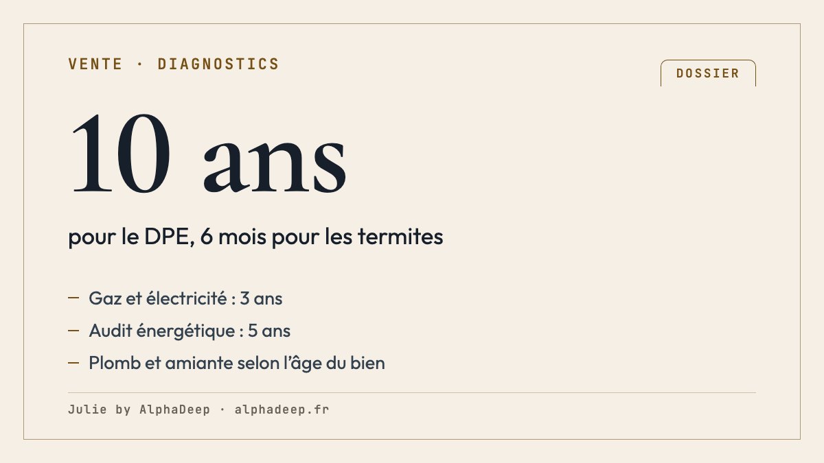 Fiche de synthèse : dossier de diagnostic technique de vente, DPE valable 10 ans, audit 5 ans, gaz et électricité 3 ans, termites 6 mois, plomb et amiante selon l’âge du bien.