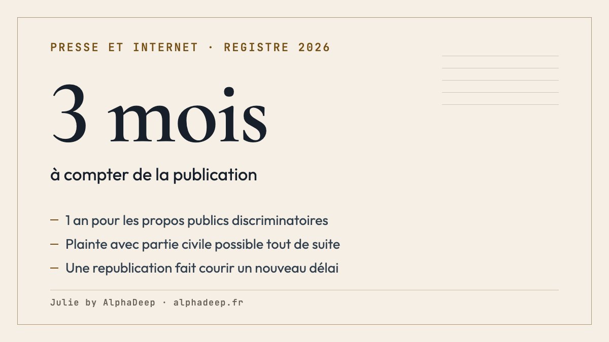 Fiche de synthèse : diffamation et injure en ligne prescrites par 3 mois à compter de la publication, 1 an pour les propos publics discriminatoires.