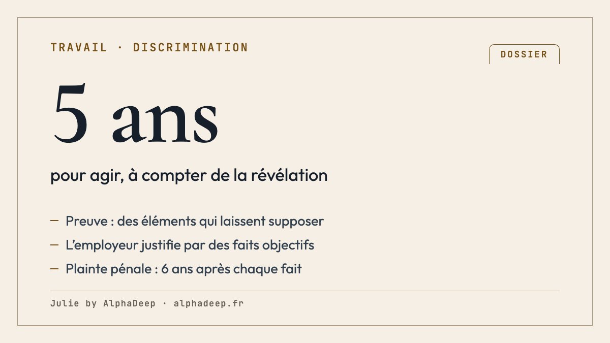 Fiche de synthèse : discrimination au travail, éléments laissant supposer la discrimination puis justification par l’employeur, 5 ans pour saisir le conseil de prud’hommes, 6 ans pour porter plainte.