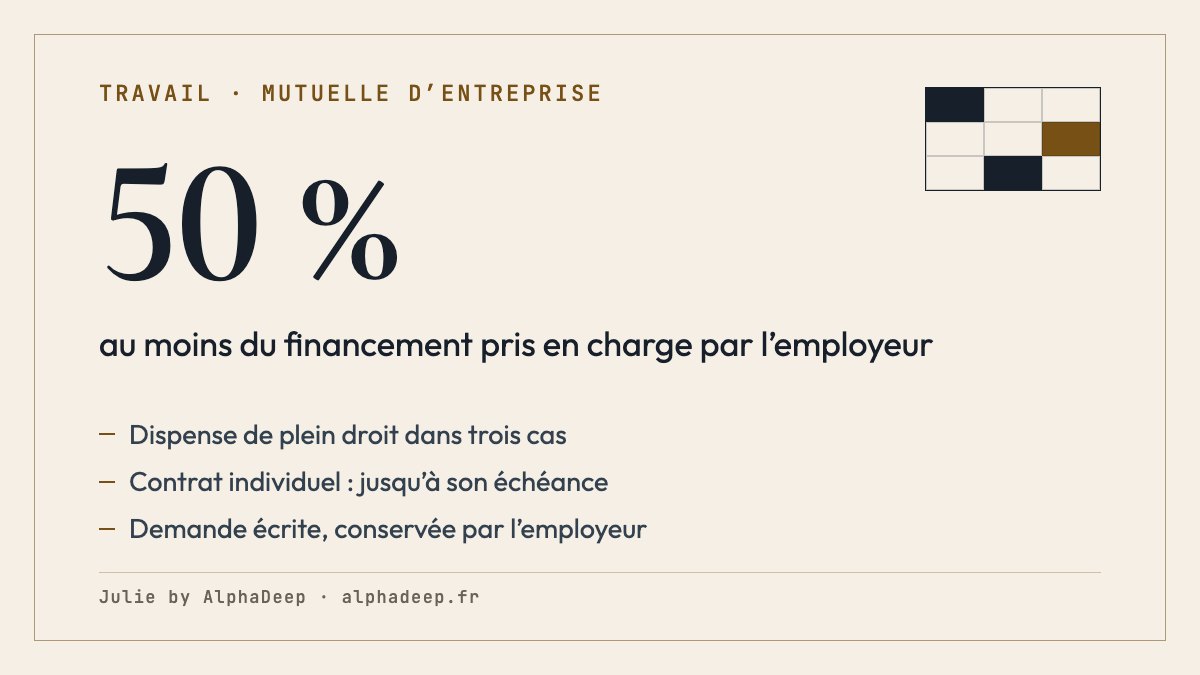 Fiche de synthèse : dispense de mutuelle d’entreprise ; couverture obligatoire financée à moitié au moins par l’employeur ; dispense de plein droit pour la complémentaire santé solidaire, le contrat individuel jusqu’à son échéance et une autre couverture collective ; autres cas si l’accord les prévoit ; demande écrite.