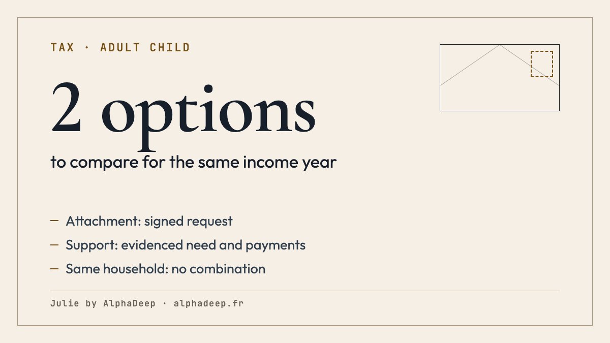 Adult child, income 2025: two tax scenarios without combination, signed attachment request or evidenced support, €6,855 cap and €4,075 housing food allowance.