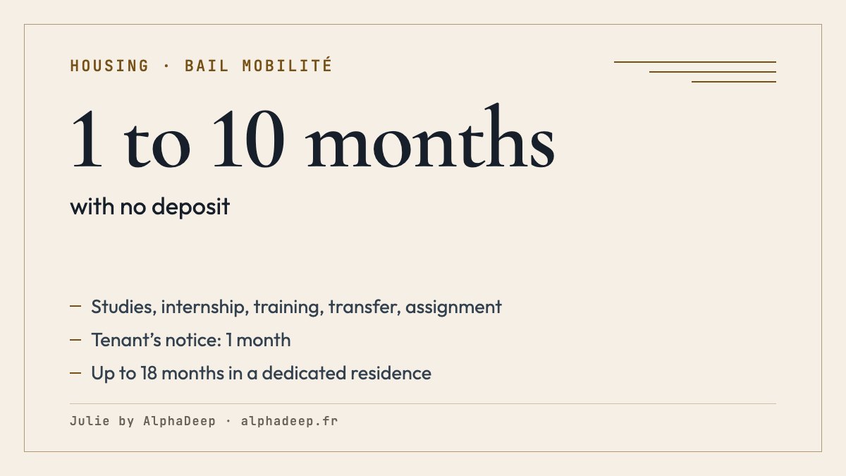 Summary card: bail mobilité from 1 to 10 months, with no deposit, not renewable, one month’s notice, up to 18 months in a job-focused residence.