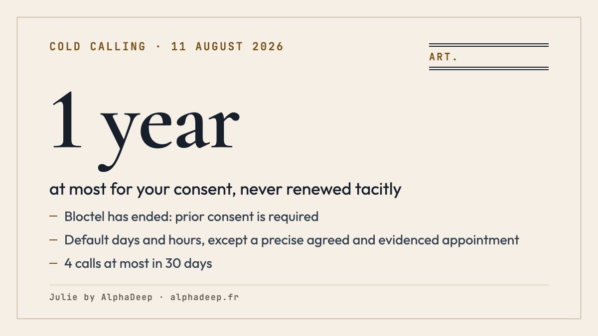 Summary card: since 11 August 2026, cold calling in France banned without prior consent; consent for 1 year at most, proof kept 3 years; calls by default Monday to Friday, 10 am to 1 pm and 2 pm to 8 pm, except explicit agreement to a precise date and time that the business can evidence; 4 at most in 30 days.