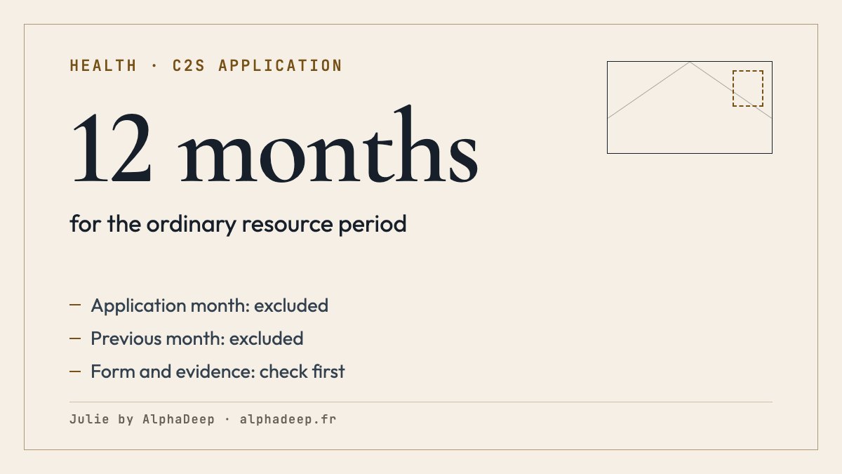 French C2S application: checked household, 12-month resources, dated mainland table, official form and managing organisation.