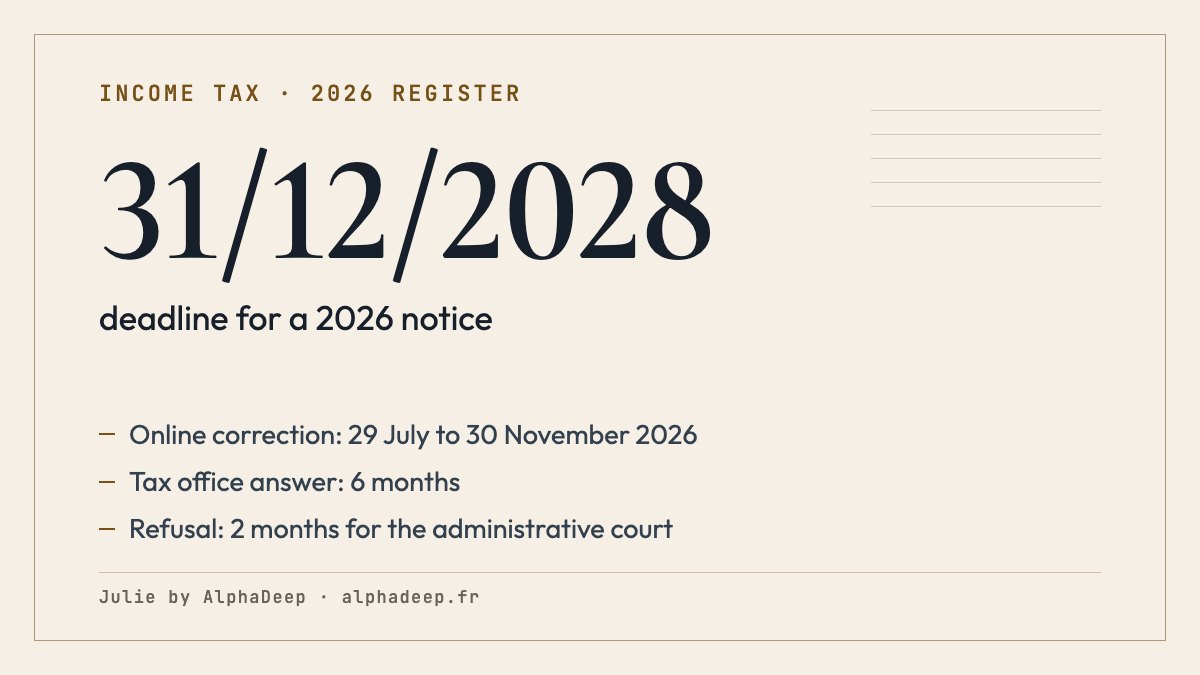 Summary card: online correction until 30 November 2026, then a claim until 31 December of the second year after the notice.