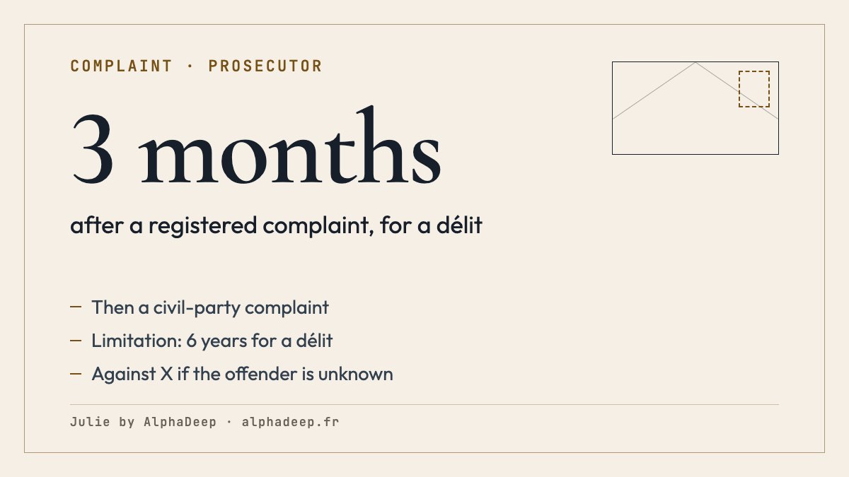Summary card: complaint by letter to the French public prosecutor for the place of the facts or the offender’s home, against X if needed; general 6-year limitation for a délit; by registered post, 3 months before joining as civil party.