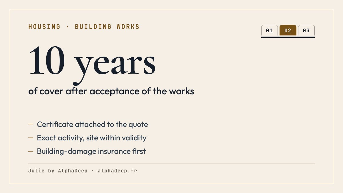 Summary card: French decennial insurance; 10-year liability after acceptance; certificate attached to the quote and invoice; exact activity and site opening within the validity period; the owner’s building-damage insurance before the works.