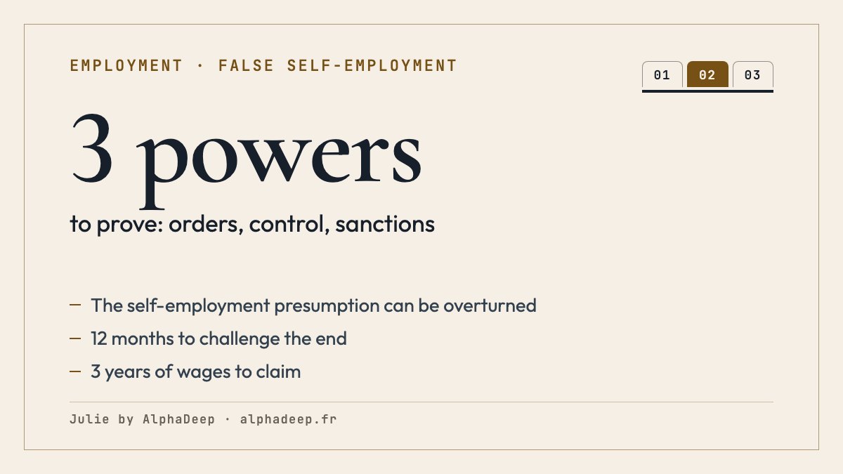 Summary card: false self-employment in France; registration creates a presumption of self-employment, overturned by permanent legal subordination; it is proved by orders, control and sanctions; 12 months to challenge the end, 3 years of wages.