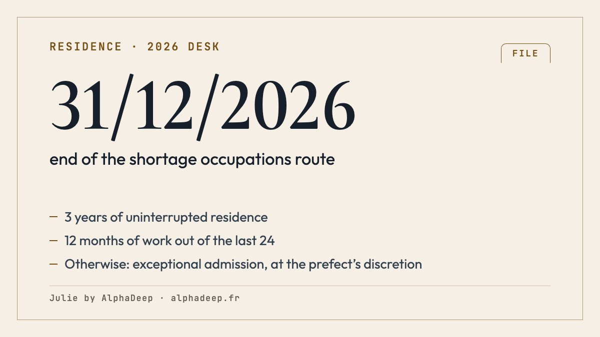Summary card: regularisation through work, 3 years of presence and 12 months of work out of 24 in a shortage occupation until 31 December 2026, or exceptional admission.