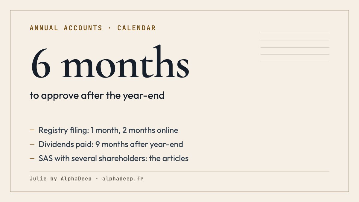 Summary card: accounts approved within 6 months of the year-end, filed at the registry within the following month, 2 months online, dividends paid within 9 months.