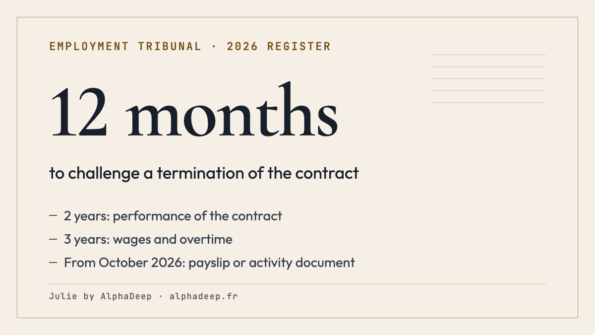 Summary card: time limits for the French employment tribunal, 12 months for a termination, 2 years for the performance of the contract, 3 years for wages, 5 years for harassment.