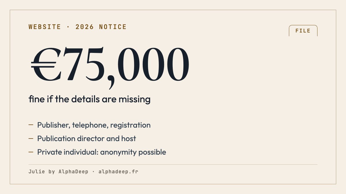 Summary card: the legal notice details of a French website by publisher status, and the penalty of one year’s imprisonment and a €75,000 fine.