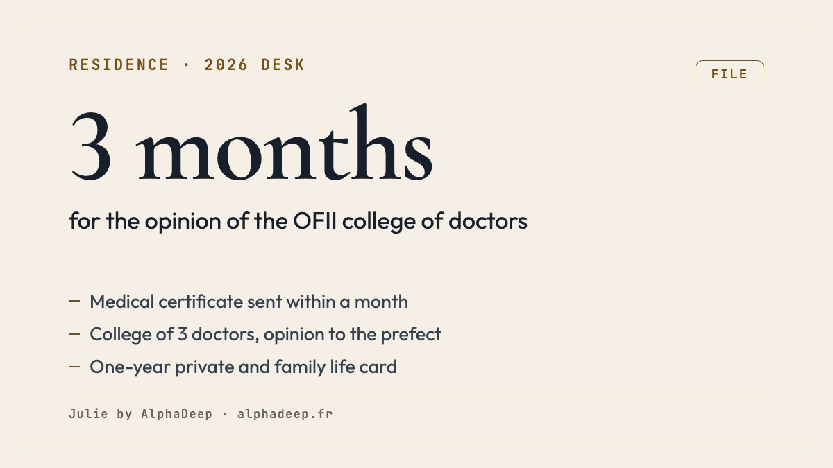 Summary card: residence permit for medical care, medical certificate sent to the OFII normally within one month after confirming the starting point, except the 3-month asylum period, opinion of a college of 3 doctors within 3 months, one-year card.