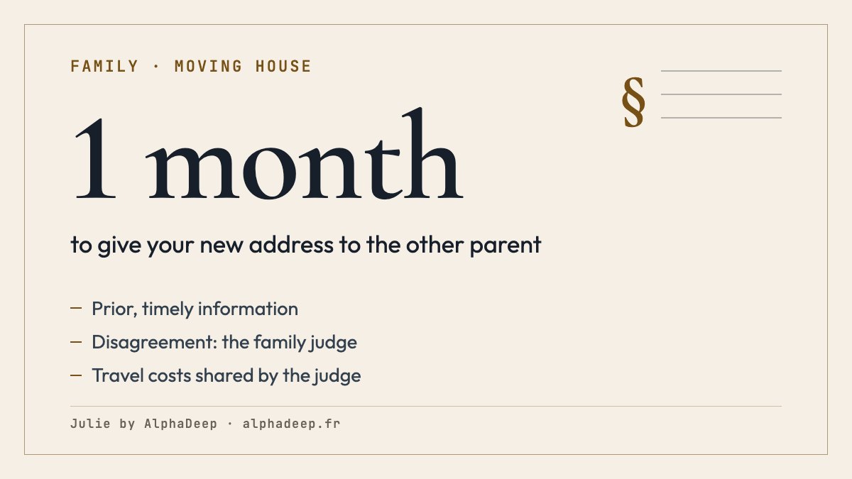 Summary card: in France a separated parent may move house, but must tell the other parent in advance if the exercise of parental authority changes; if they disagree, the family judge decides; the new address must be given within one month.
