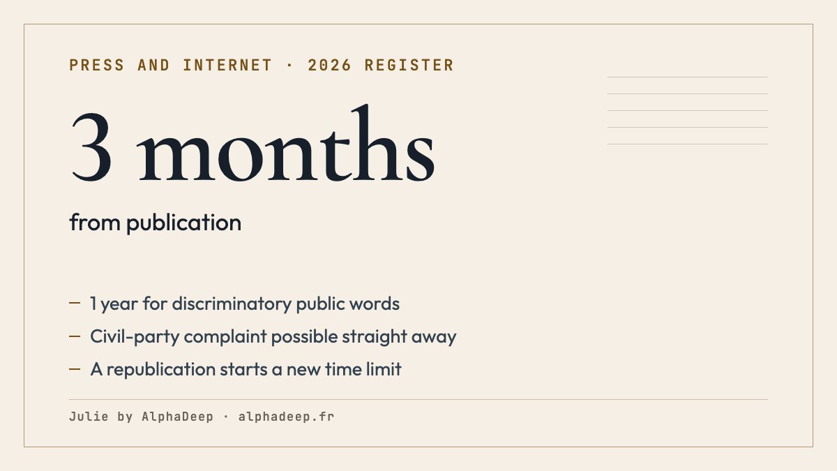 Summary card: online defamation and insult time-barred 3 months after publication, 1 year for discriminatory public words.