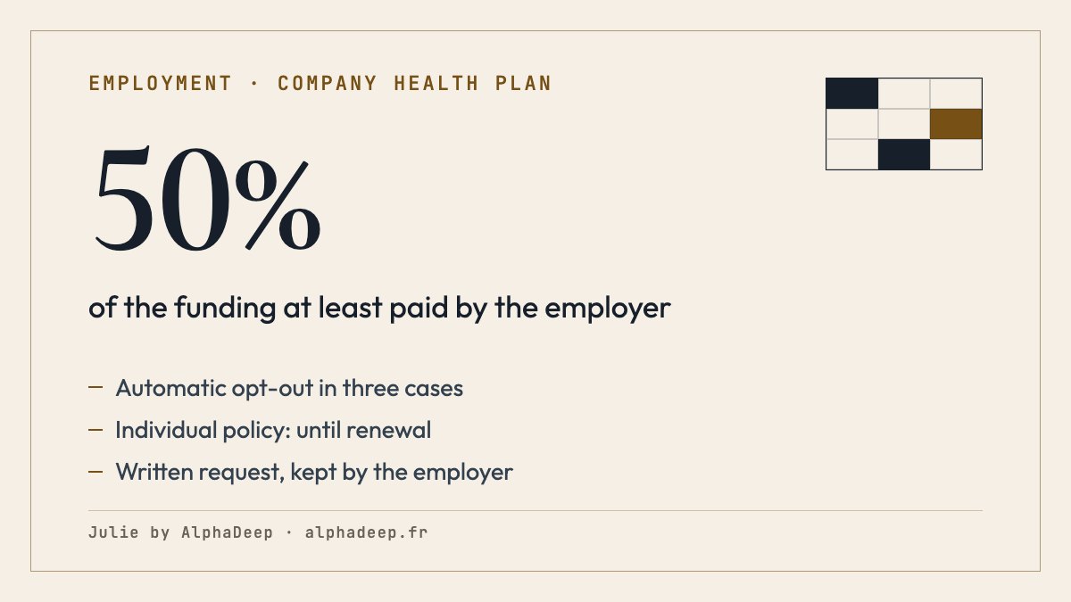 Summary card: opting out of the French company health plan; compulsory cover at least half funded by the employer; automatic opt-out for the C2S, an individual policy until renewal and another collective plan; other cases if the agreement provides them; written request.