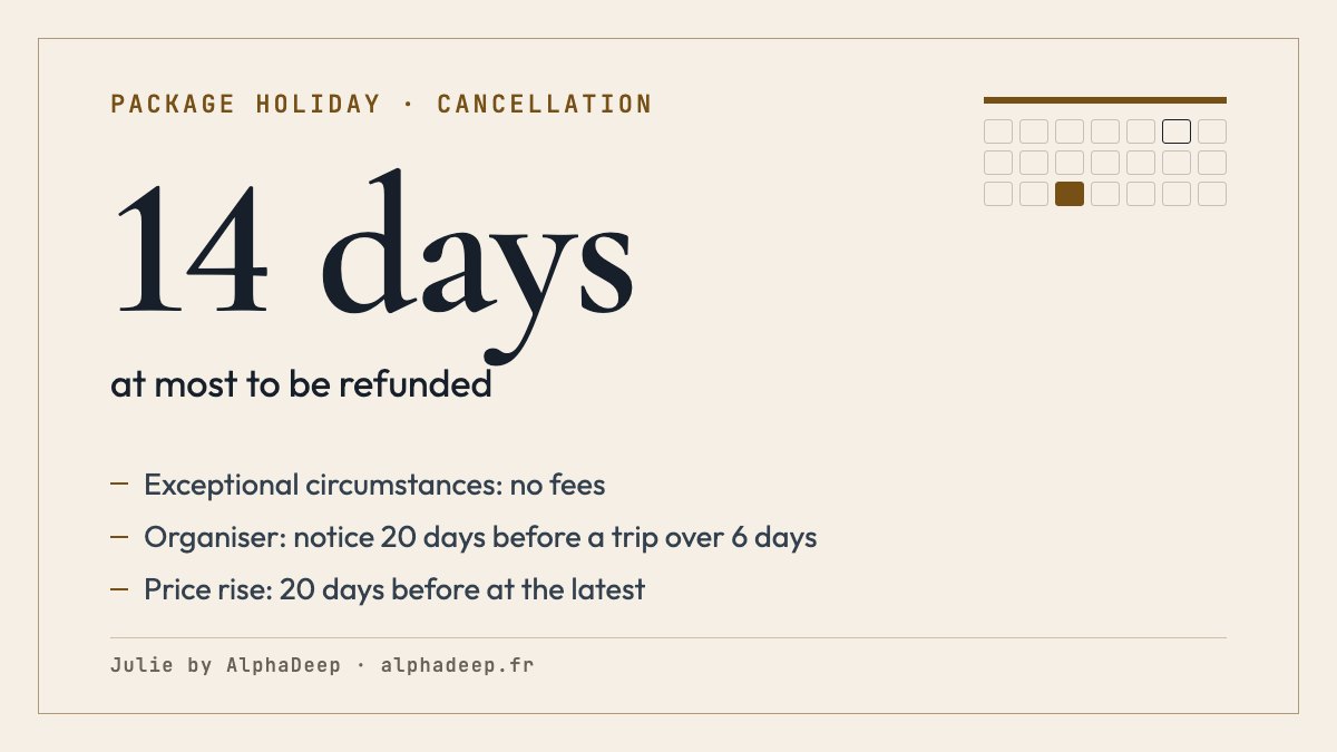 Summary card: a package holiday can be cancelled before departure with justifiable fees, free of charge if exceptional and unavoidable circumstances at the destination seriously affect the trip or transport, refund within 14 days of the cancellation at the latest.