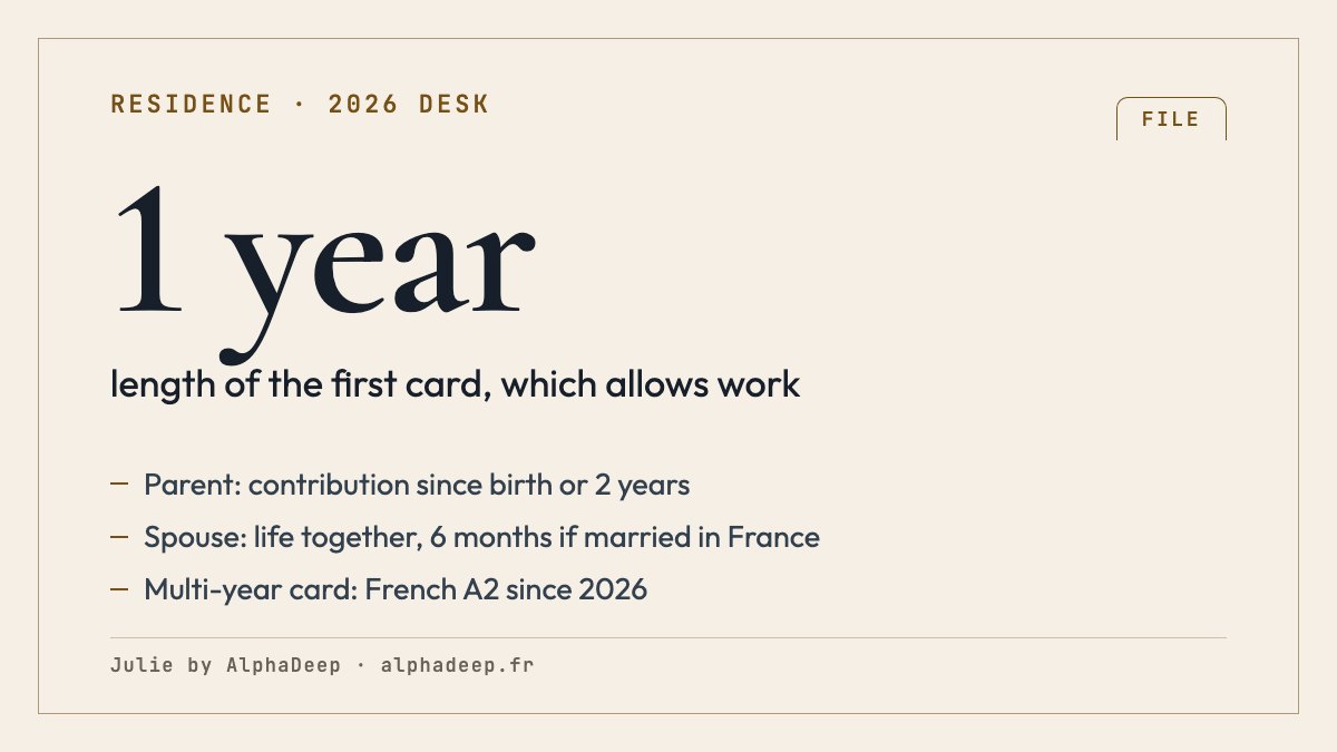 Summary card: one-year private and family life card for the parent of a French child, the spouse of a French national or personal and family ties.