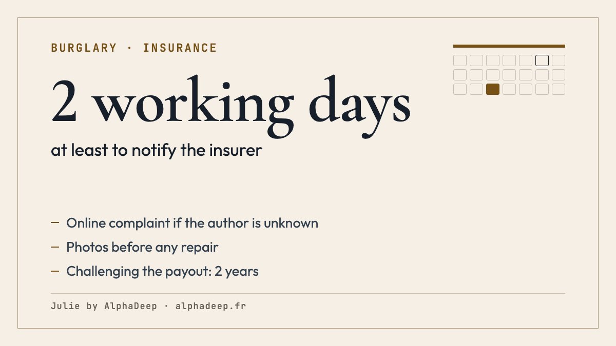 Summary card: after a burglary in France, an online complaint if the author is unknown, notice to the insurer within the contract’s time limit, at least 2 working days, then the evidence file.