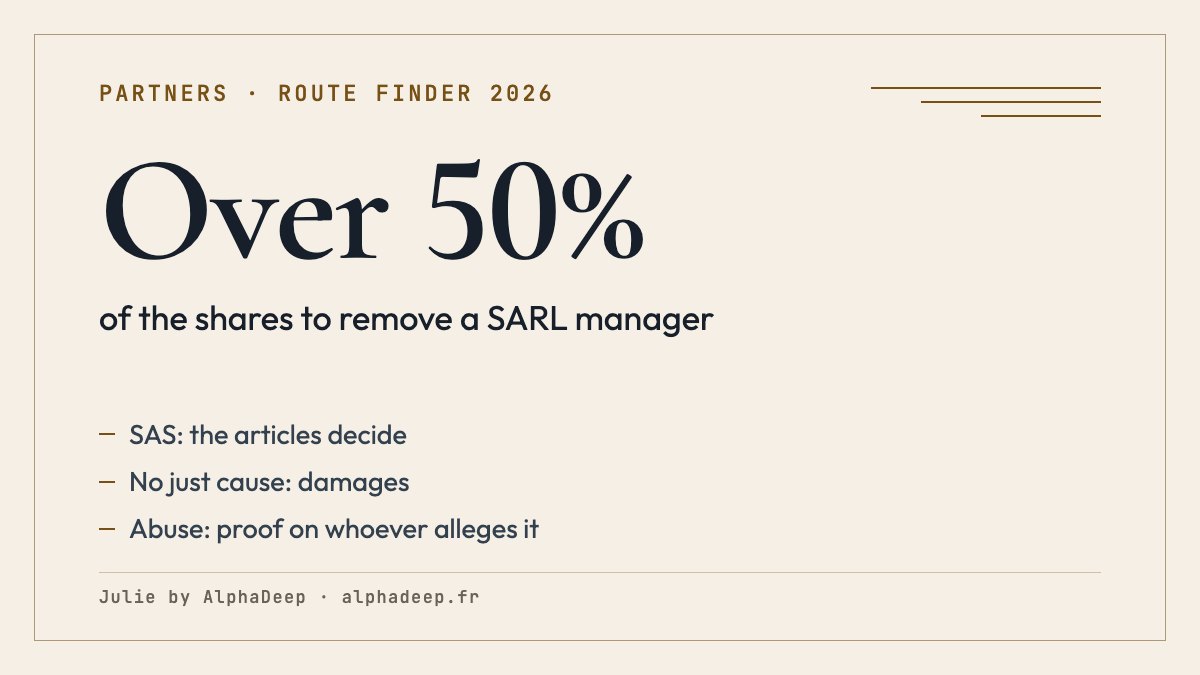 Summary card: removal of a SARL manager by more than half of the shares, SAS rules set by the articles, abuse of majority and of minority.
