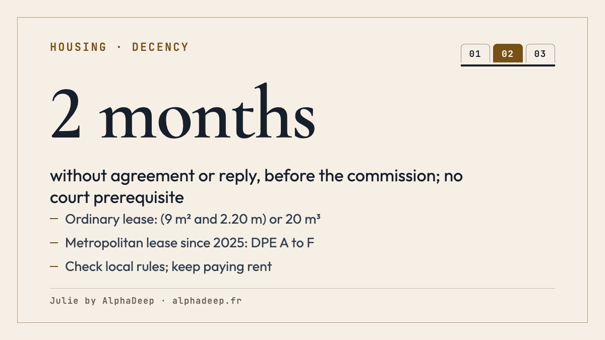 Summary: ordinary lease, (9 m² and 2.20 m) or 20 m³, local rules to check; DPE A to F for a metropolitan lease signed, renewed or reconducted since 2025; formal notice, then 2 months without agreement or reply before the commission, without a prerequisite for court; keep paying.