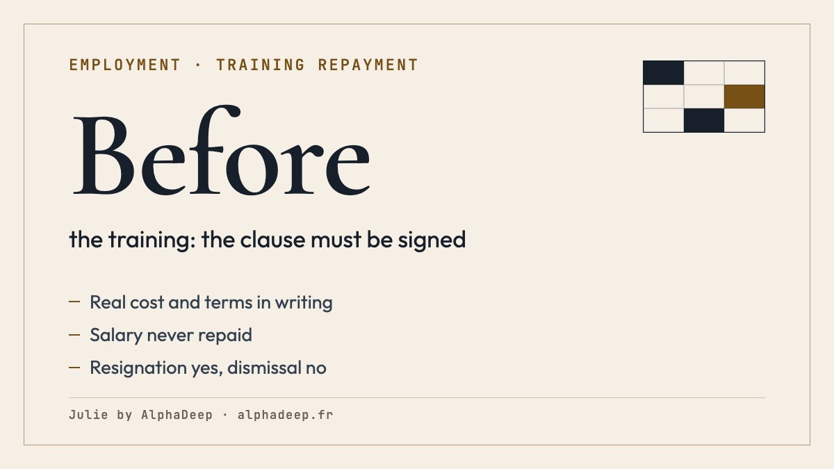 Summary card: French training-repayment clause; agreement signed before the training with its real cost; costs beyond the employer’s duties; salary never repaid; applies on resignation, not on dismissal or mutual termination.