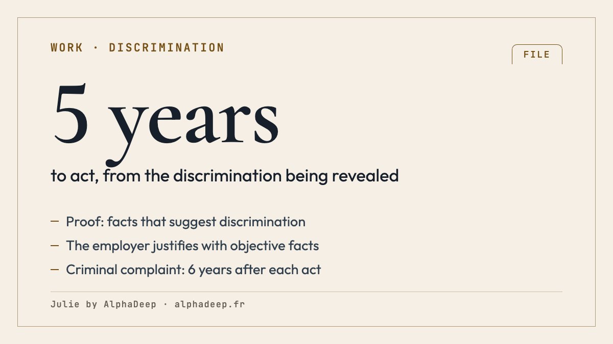Summary card: workplace discrimination in France, facts suggesting discrimination then justification by the employer, 5 years to go to the employment tribunal, 6 years to file a complaint.