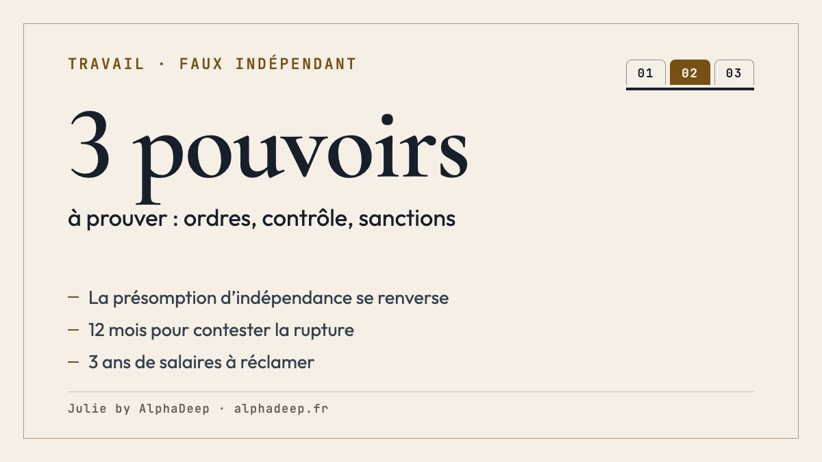 Fiche de synthèse : faux indépendant ; l’immatriculation fait présumer l’indépendance, renversée par un lien de subordination juridique permanente ; il se prouve par les ordres, le contrôle et les sanctions ; 12 mois pour contester la rupture, 3 ans de salaires.