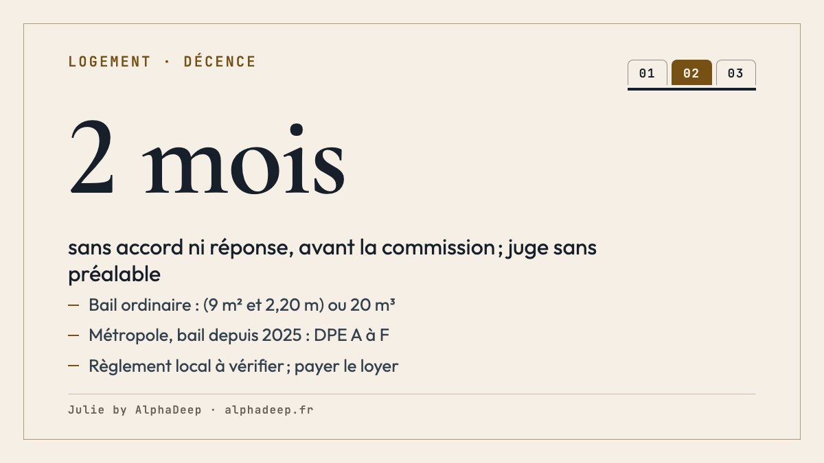 Fiche de synthèse : bail ordinaire, (9 m² et 2,20 m) ou 20 m³, règlement local à vérifier ; DPE A à F pour un bail en métropole signé, renouvelé ou reconduit depuis 2025 ; mise en demeure, puis 2 mois sans accord ni réponse avant la commission, sans préalable au juge ; continuer à payer.