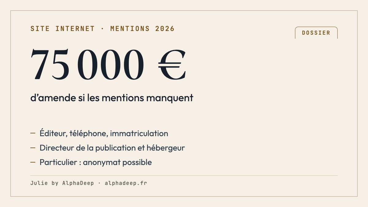 Fiche de synthèse : les mentions légales d’un site internet selon le statut de l’éditeur, et la sanction d’un an d’emprisonnement et 75 000 € d’amende.