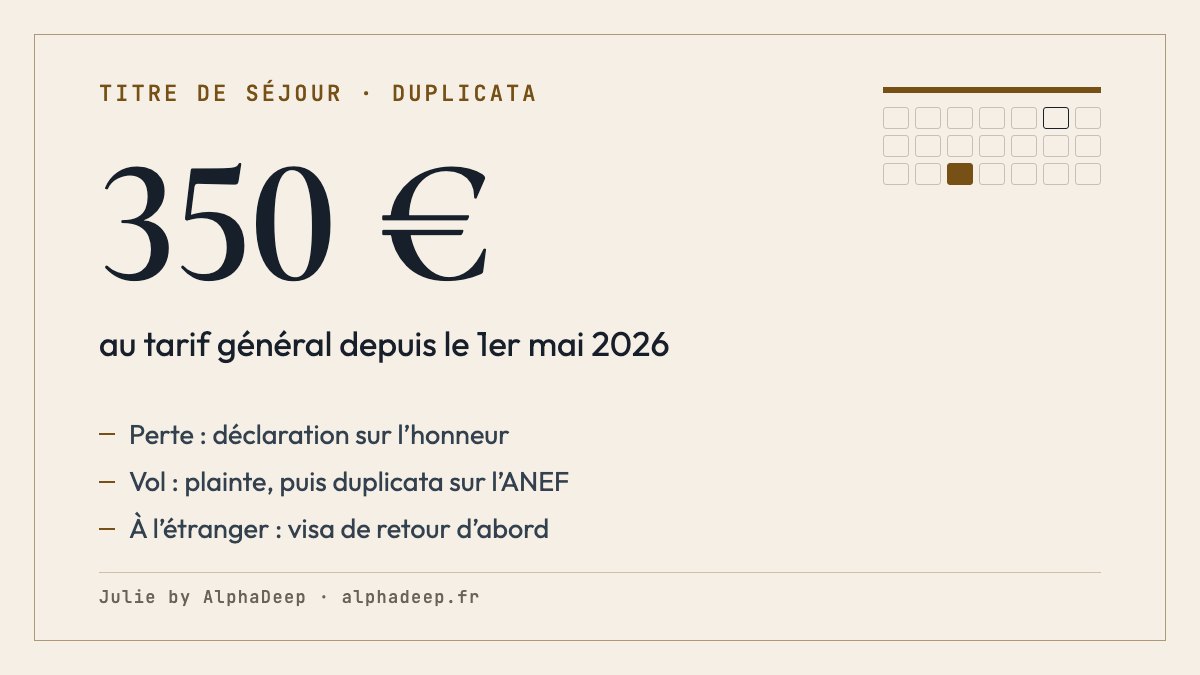 Fiche de synthèse : duplicata de carte de séjour demandé sur l’ANEF après une déclaration de perte ou une plainte pour vol, 350 € au tarif général depuis le 1er mai 2026, mêmes dates de validité que la carte perdue.
