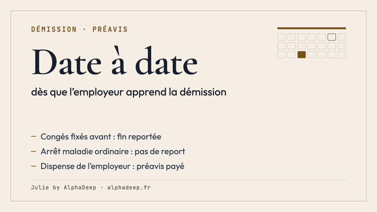 Fiche de synthèse : préavis de démission compté de date à date dès que l’employeur apprend la démission, prolongé par les congés fixés avant et par un accident du travail, pas par un arrêt maladie ordinaire.
