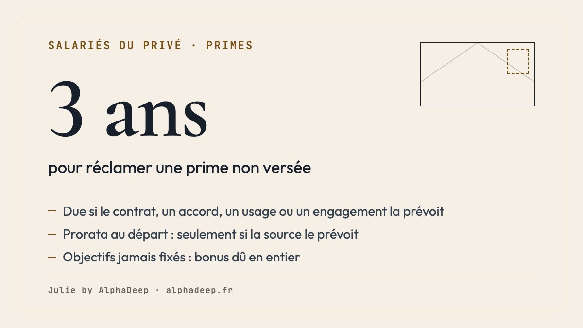 Fiche de synthèse : prime non versée, due si le contrat, un accord, un usage ou un engagement écrit la prévoit ; prorata au départ seulement si la source le prévoit ; bonus prévu pour la période dû en entier si l’employeur devait fixer seul les objectifs et ne l’a pas fait ; 3 ans pour la réclamer à compter de sa date de paiement.