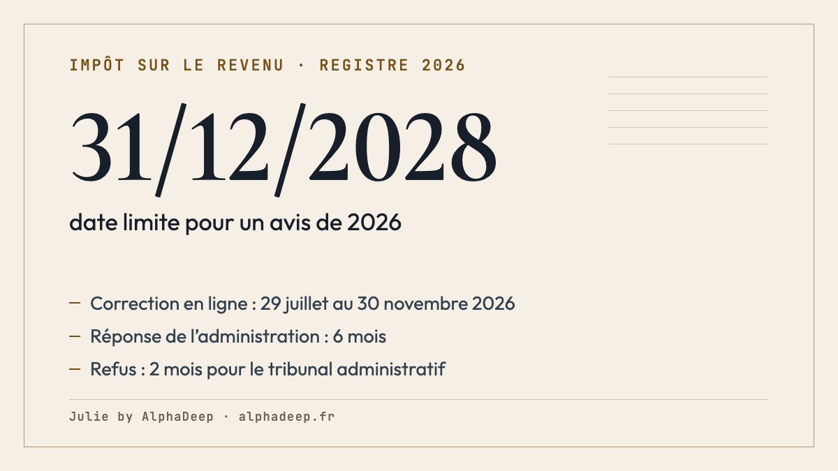 Fiche de synthèse : correction en ligne jusqu’au 30 novembre 2026, puis réclamation jusqu’au 31 décembre de la deuxième année suivant l’avis.