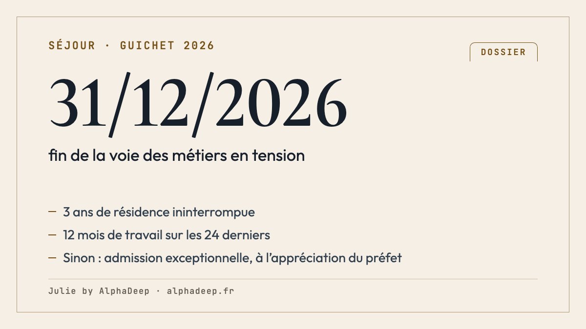Fiche de synthèse : régularisation par le travail, 3 ans de présence et 12 mois de travail sur 24 dans un métier en tension jusqu’au 31 décembre 2026, ou admission exceptionnelle.
