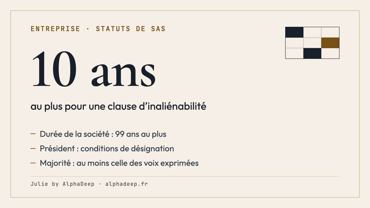 Fiche de synthèse : statuts de SAS ; forme, dénomination, siège, objet, capital et durée de 99 ans au plus ; conditions de désignation du président ; décisions collectives à la majorité des voix exprimées au moins ; inaliénabilité limitée à dix ans.