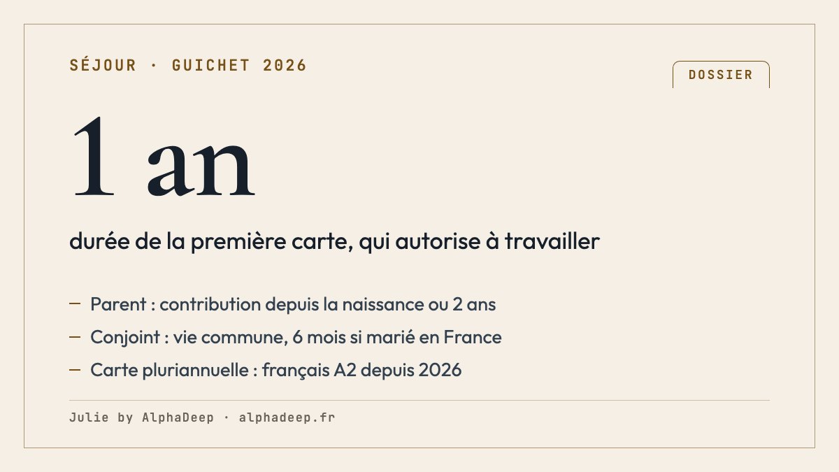 Fiche de synthèse : carte vie privée et familiale d’un an pour le parent d’enfant français, le conjoint de Français ou les liens personnels et familiaux.