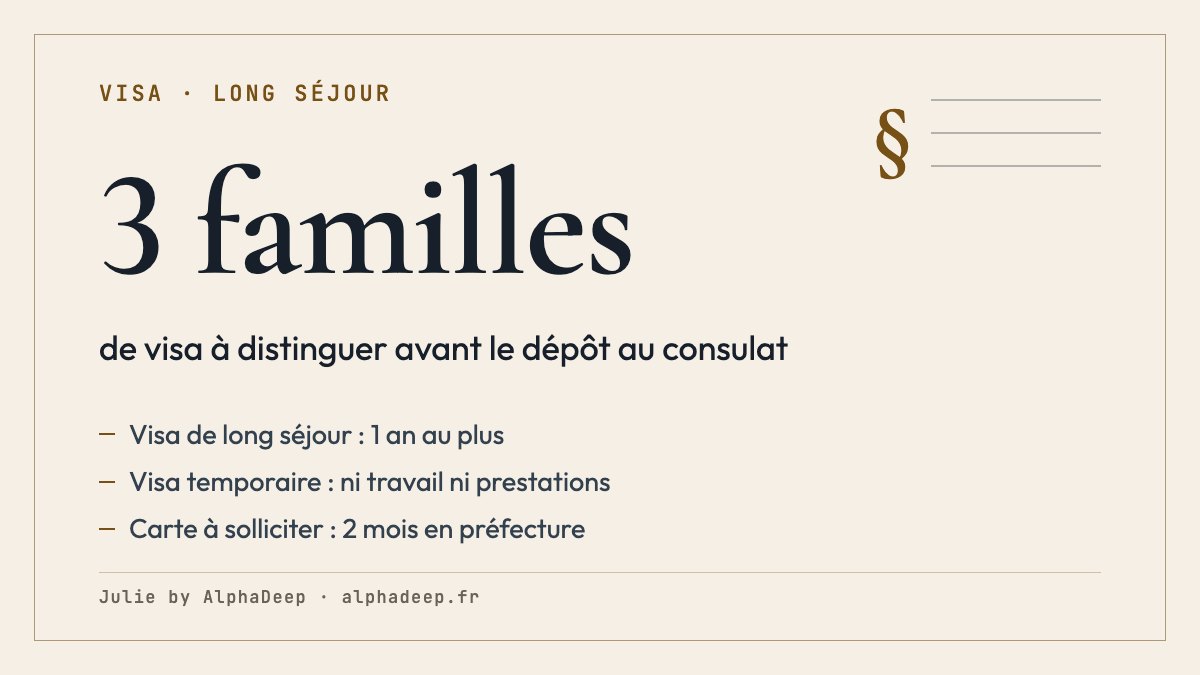 Fiche de synthèse : visa de long séjour d’1 an au plus pour un séjour de plus de 3 mois ; VLS-TS à valider en ligne dans les 3 mois de l’arrivée, visa temporaire sans travail ni prestations, visa carte à solliciter en préfecture dans les 2 mois.