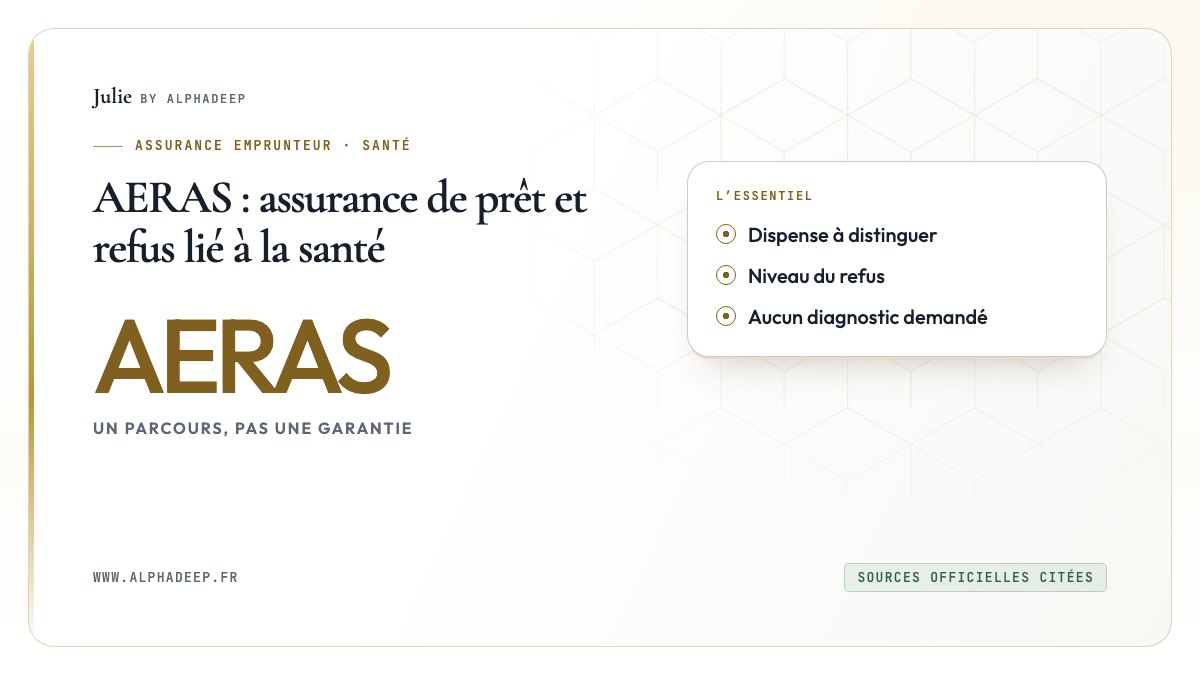 AERAS : assurance de prêt et refus lié à la santé: Dispense à distinguer, Niveau du refus, Aucun diagnostic demandé