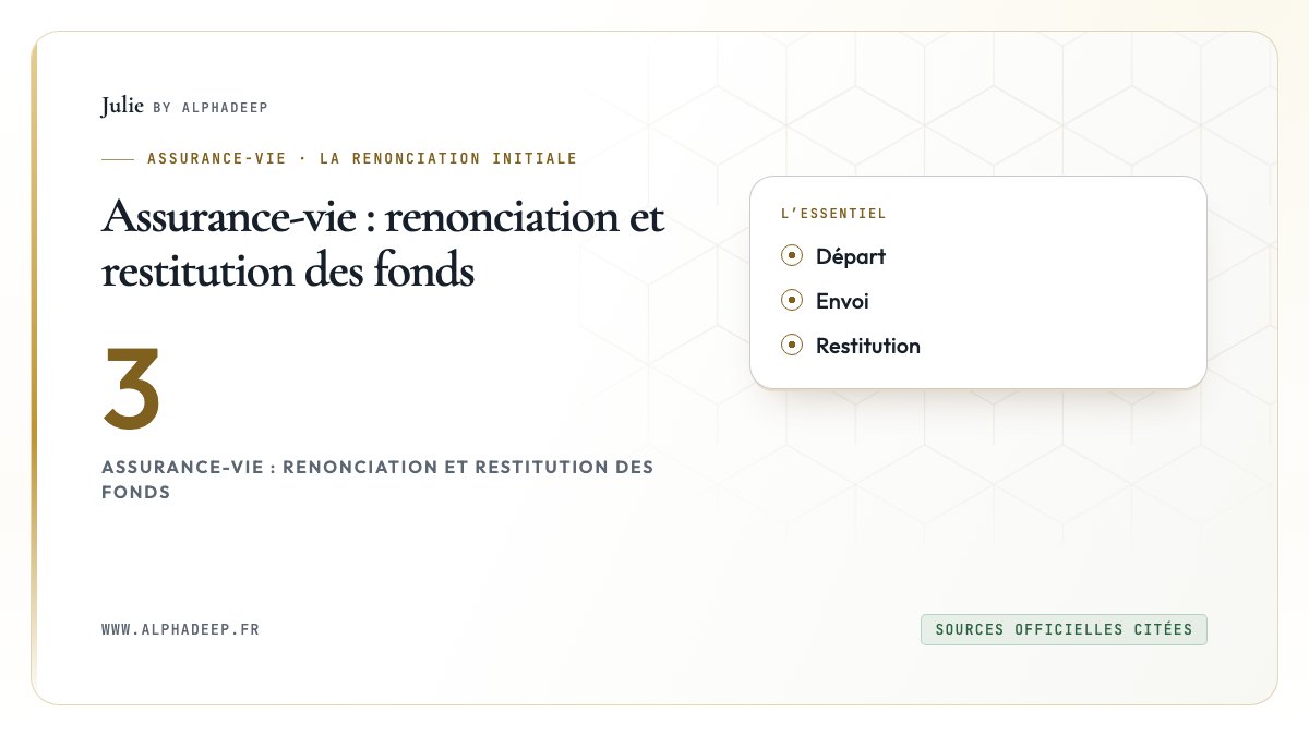 Assurance-vie : renonciation et restitution des fonds: Départ, Envoi, Restitution